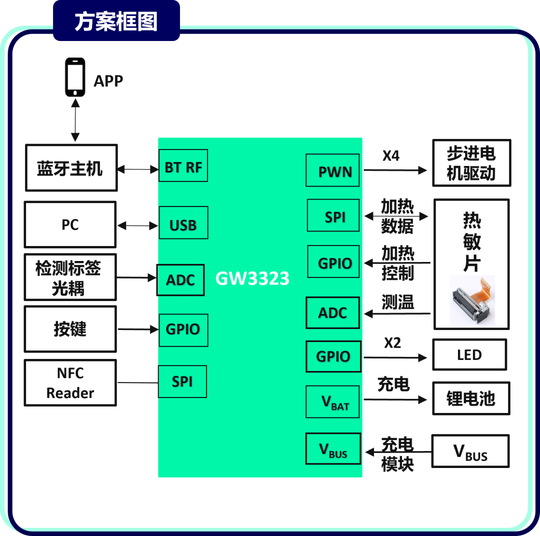 热敏打印机P2.png
